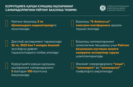 1 февралдан давлат ташкилотларининг коррупсияга қарши курашиш ишлари баҳолаб борилади