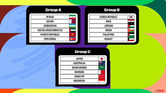 2026-yilgi Jahon Chempionati 3-saralash bosqichiga qur’a tashlandi