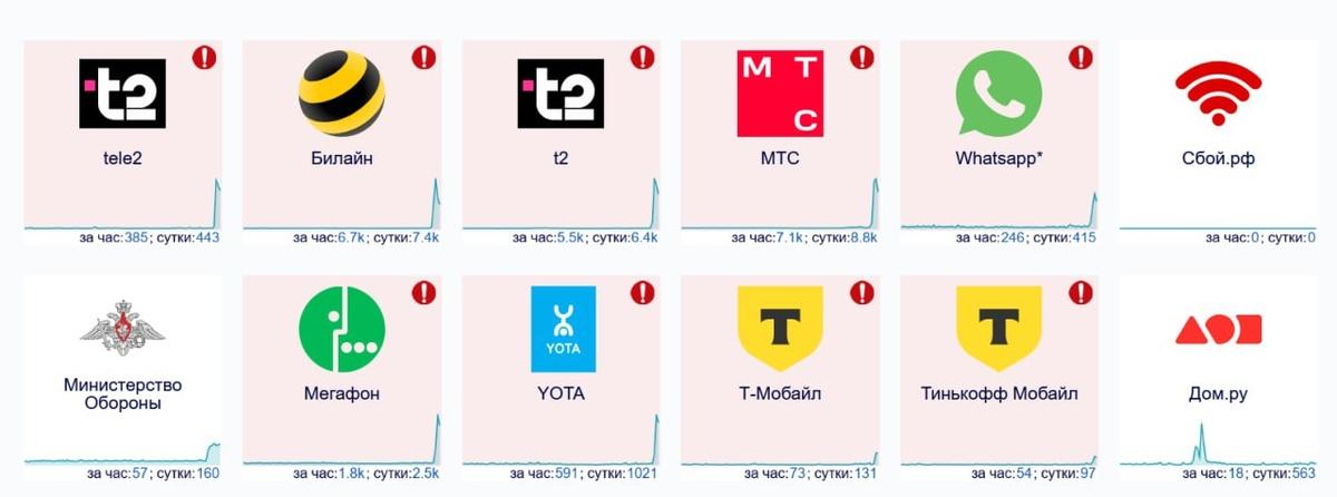 Moskvada mobil aloqa va internet cheklovlari joriy etildi